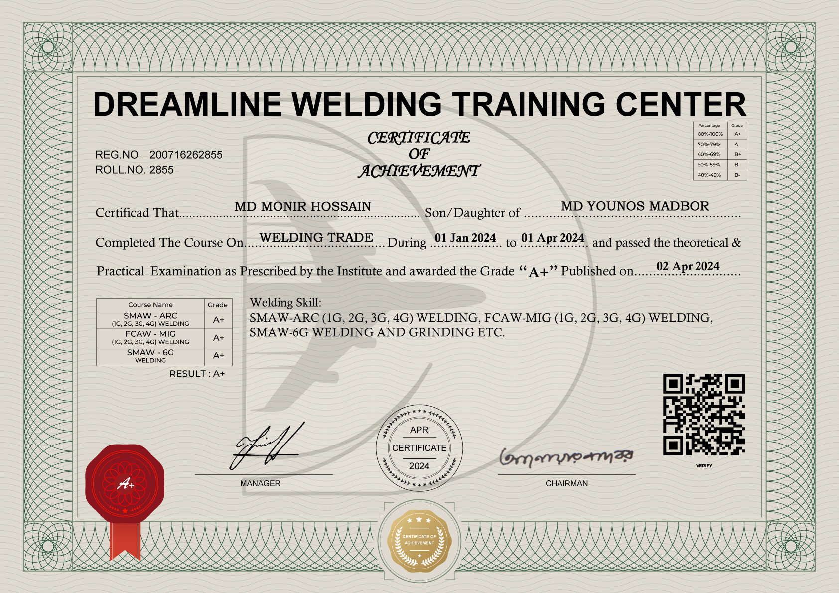 Certificate