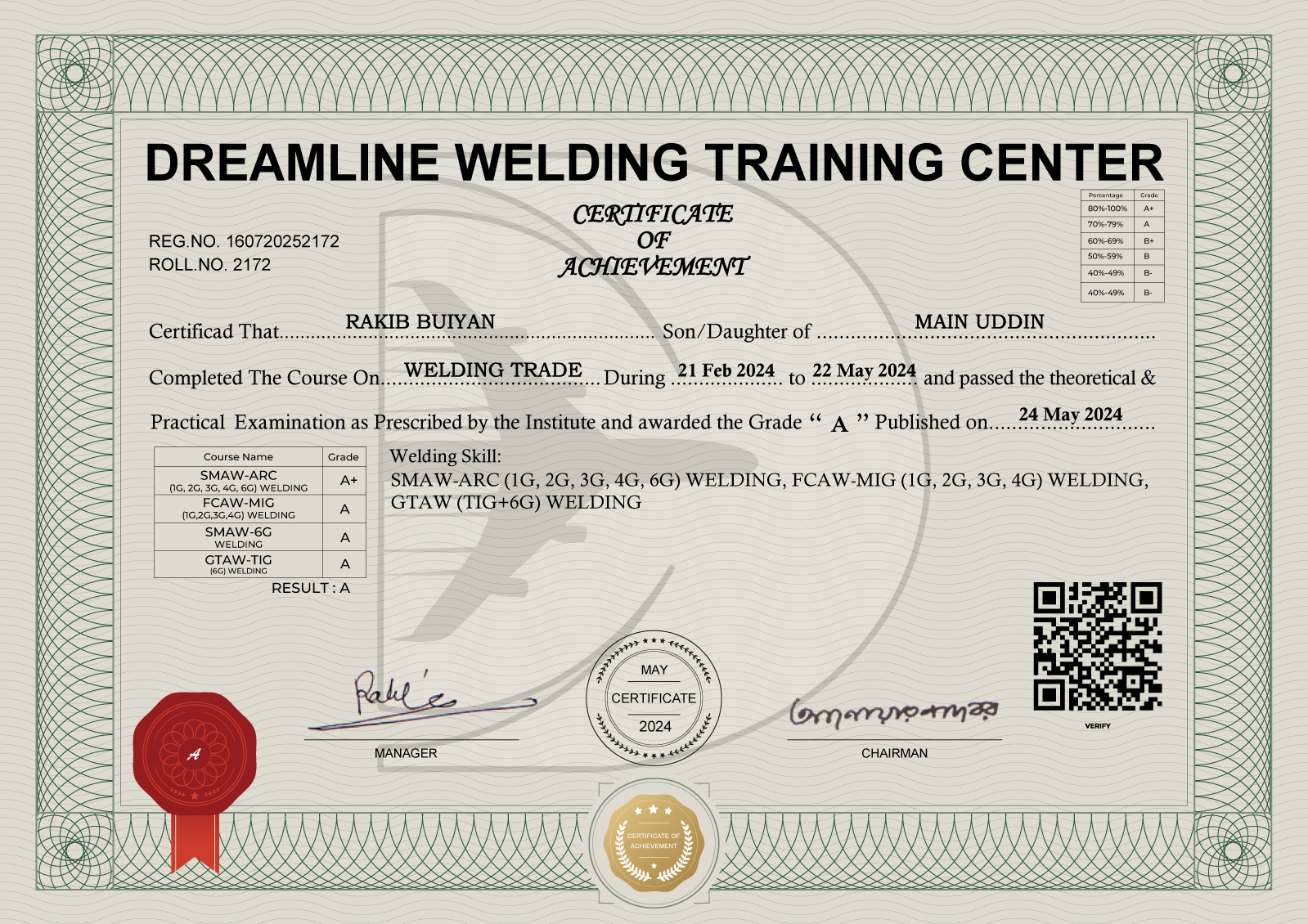 Certificate